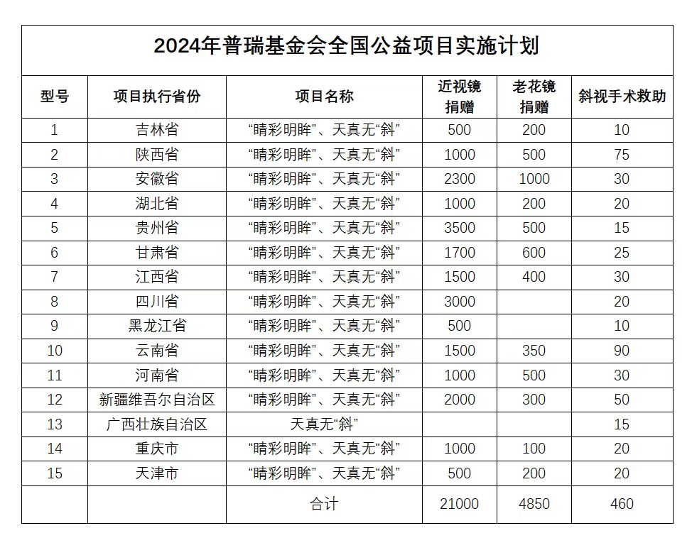 用愛(ài)傳遞光明，點(diǎn)亮2024清晰視野——志愿者倡議書